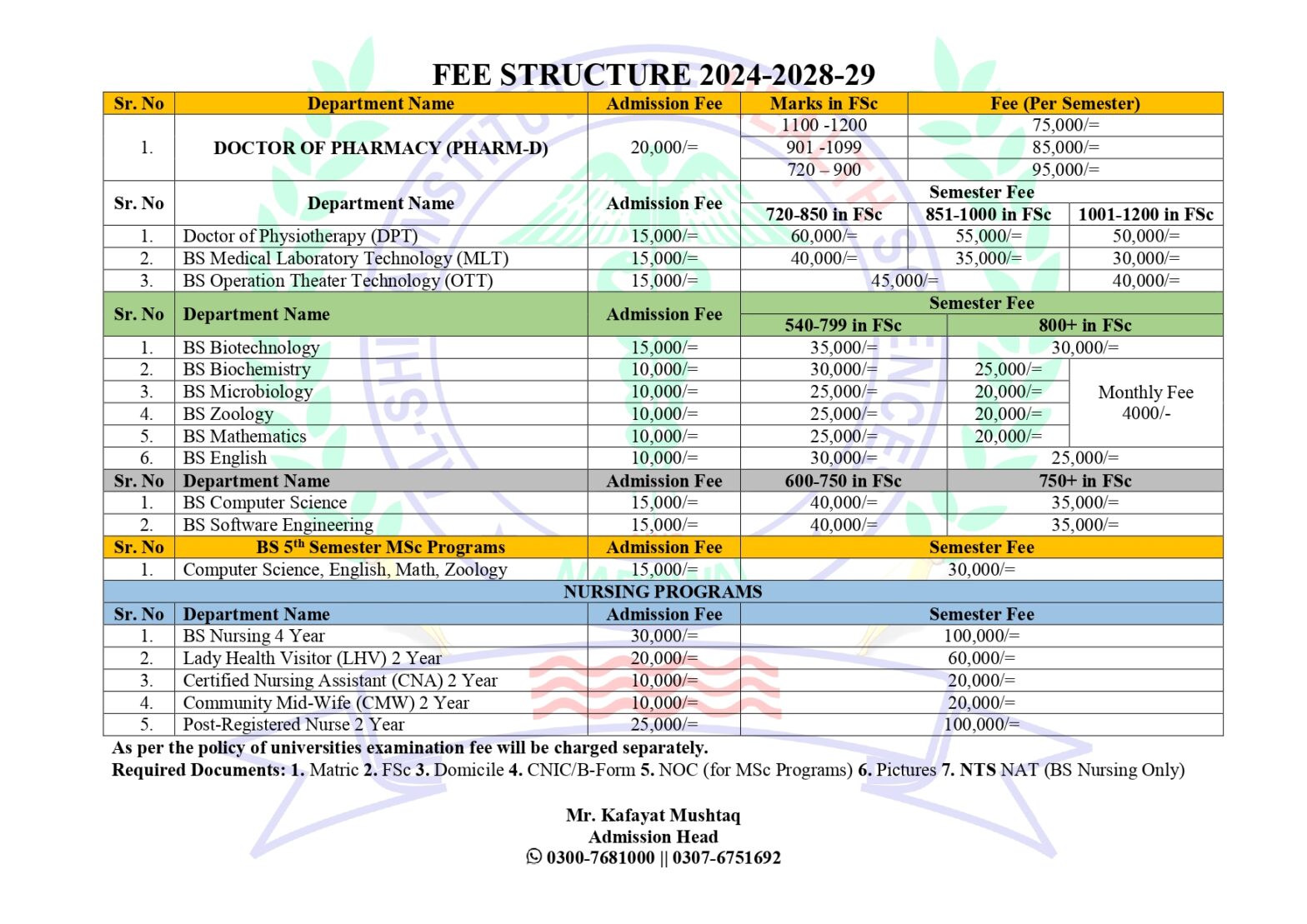 Alshifa Narowal fee structure